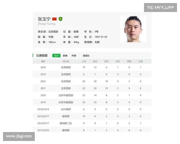 张玉宁膝盖手术休战半年 北京国安核心赛季报销痛失锋线力量 张玉宁膝盖手术休战半年 北京国安核心赛季报销痛失锋线力量