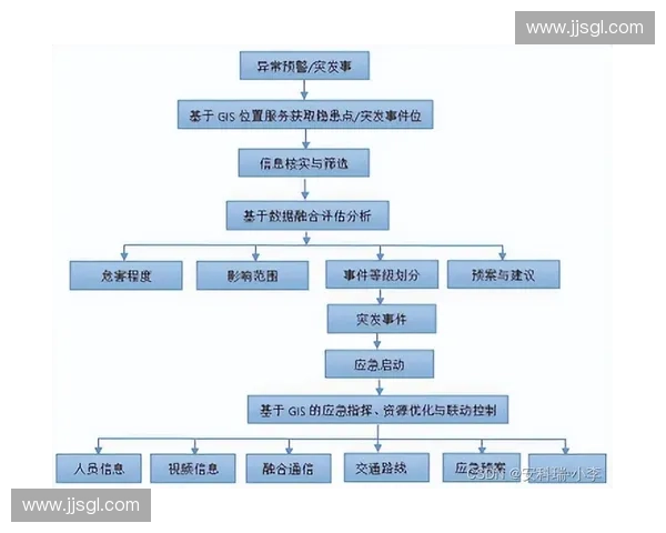 体育版权方放弃全流程管控转而强化远程分层授权模式 体育版权方放弃全流程管控转而强化远程分层授权模式